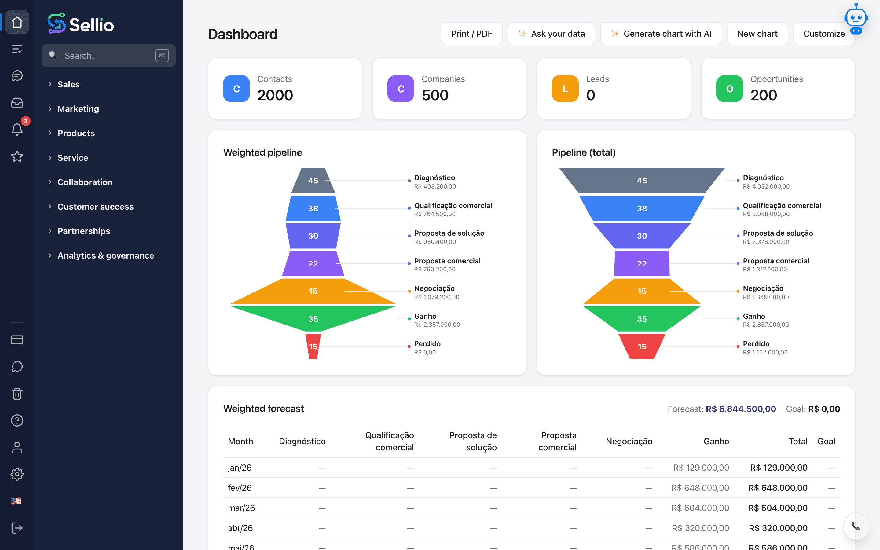 Sellio dashboard